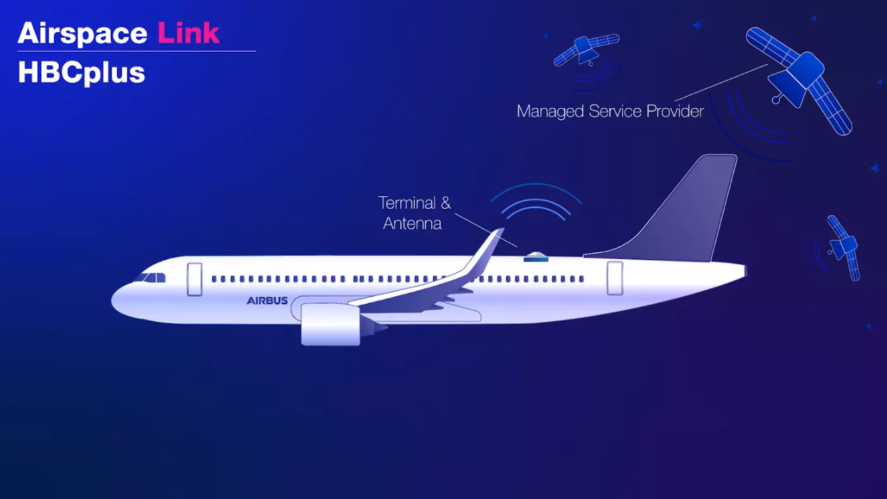 空中客车公司将Telesat Lightspeed集成到HBCplus中，签署新客户