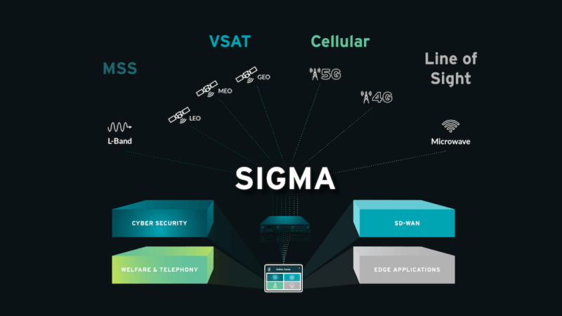 Speedcast发布SIGMA网络管理解决方案升级架构