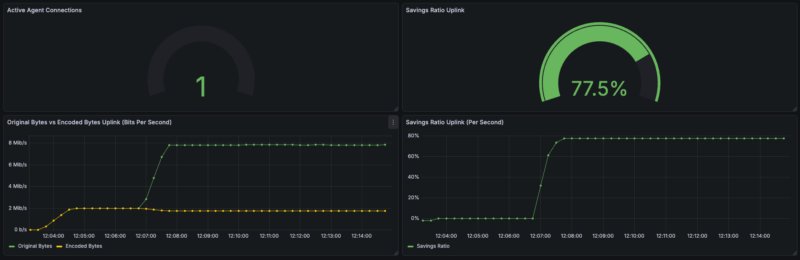 Atombeam筹集1830万美元用于发展网络技术